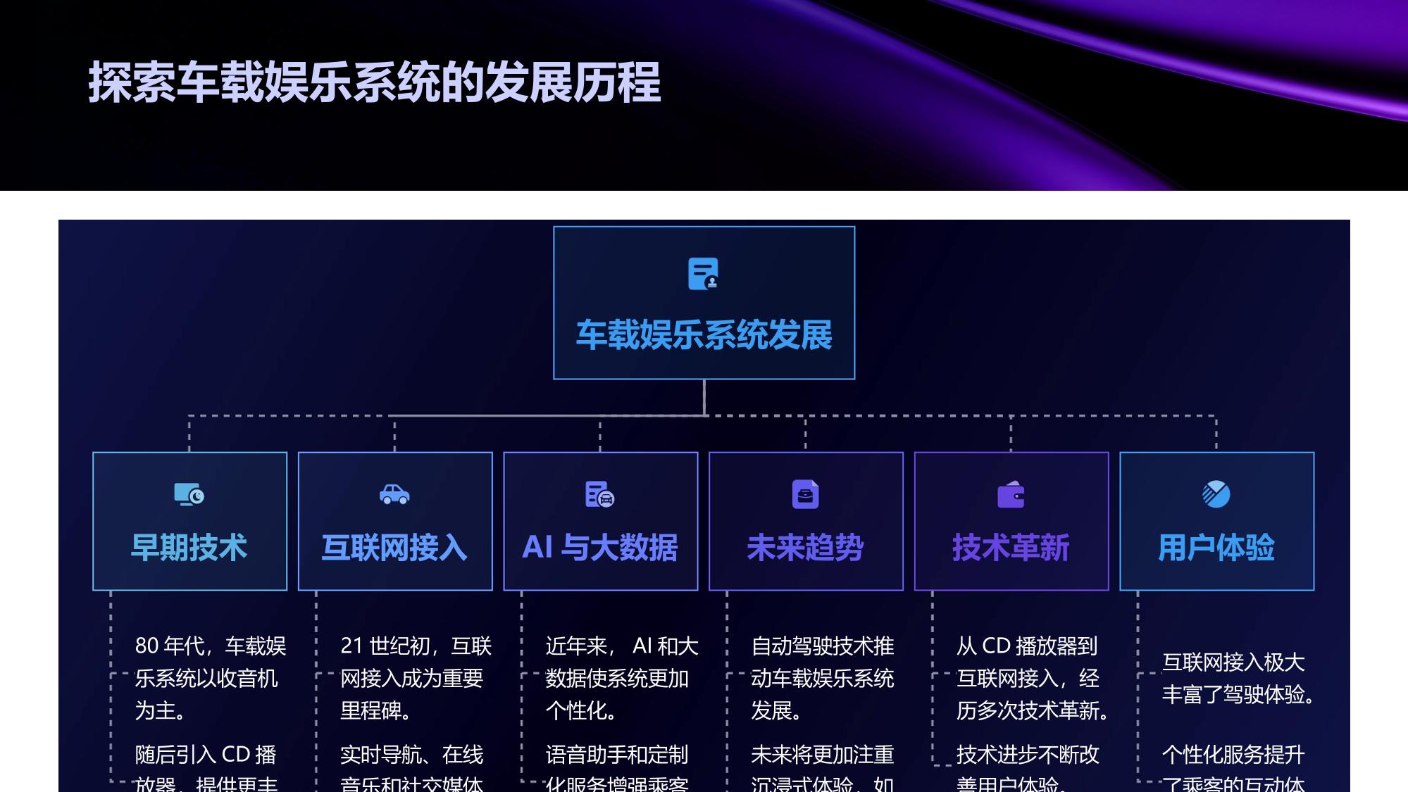 车载游戏平台开发:乘客娱乐新体验
